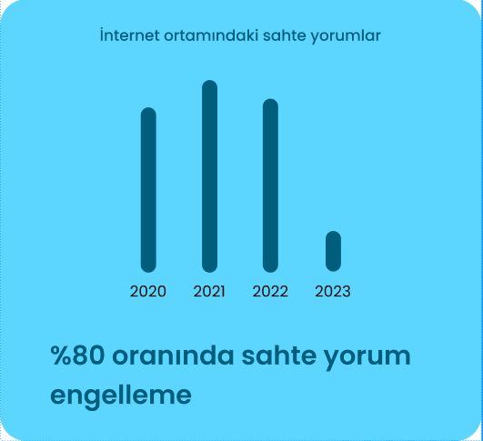 Graph Image